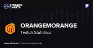 Orangemorange Gambling Enterprise & sein Banner Leben in Dubai